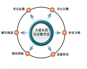 濟南大智暑期銜接輔導助力高一升高二過渡 附物業(yè)興建與管理運營行業(yè)動態(tài)