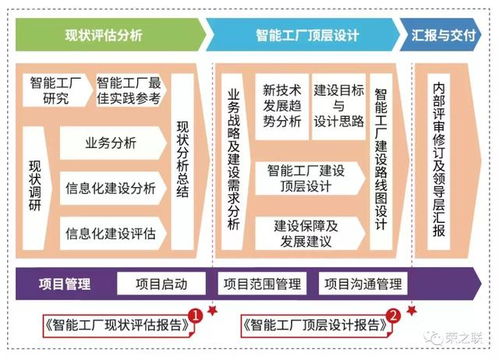2019鄭州工博會解讀 智能工廠的構建與資產(chǎn)管理之道