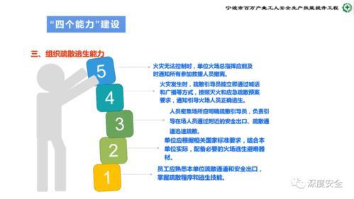 危險化學品企業(yè)安全管理人員業(yè)務能力培訓 全方位筑牢安全生產(chǎn)防線