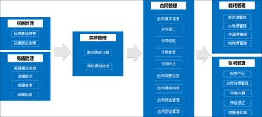 泛微OA系統(tǒng)賦能商業(yè)地產(chǎn) 資產(chǎn)管理、物業(yè)管理與業(yè)務運營的高效融合