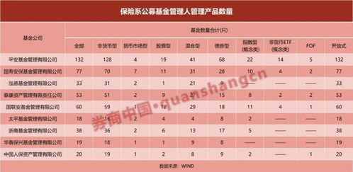 近萬億保險系公募迎變局 投資大年為何規模占比反降，后續路在何方？